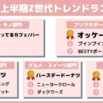 2023年トレンド調査