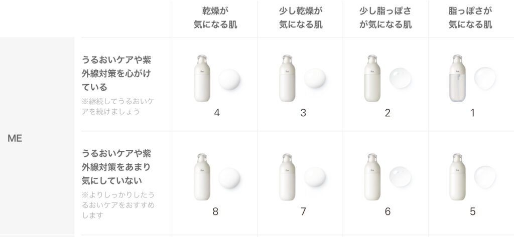 高機能化粧液「ME」イプサ