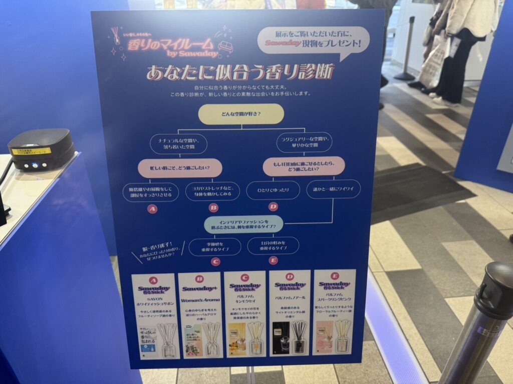 Sawaday　小林製薬インテリアフレグランスフレグランスサワデイ